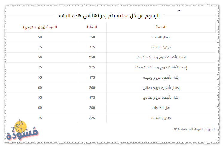 رسوم عمليات خدمات مقيم