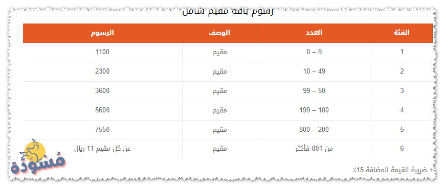 مقيم شامل